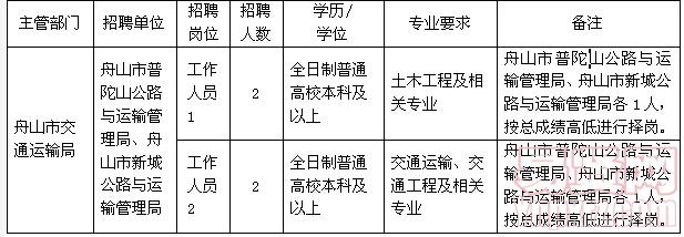 相山区人民政府办公室最新招聘公告详解