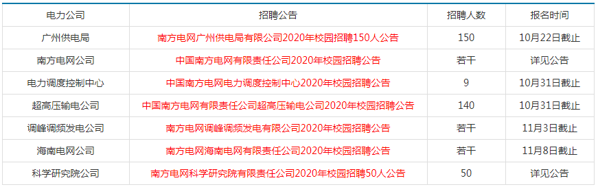 潮州市供电局最新招聘信息全面解析