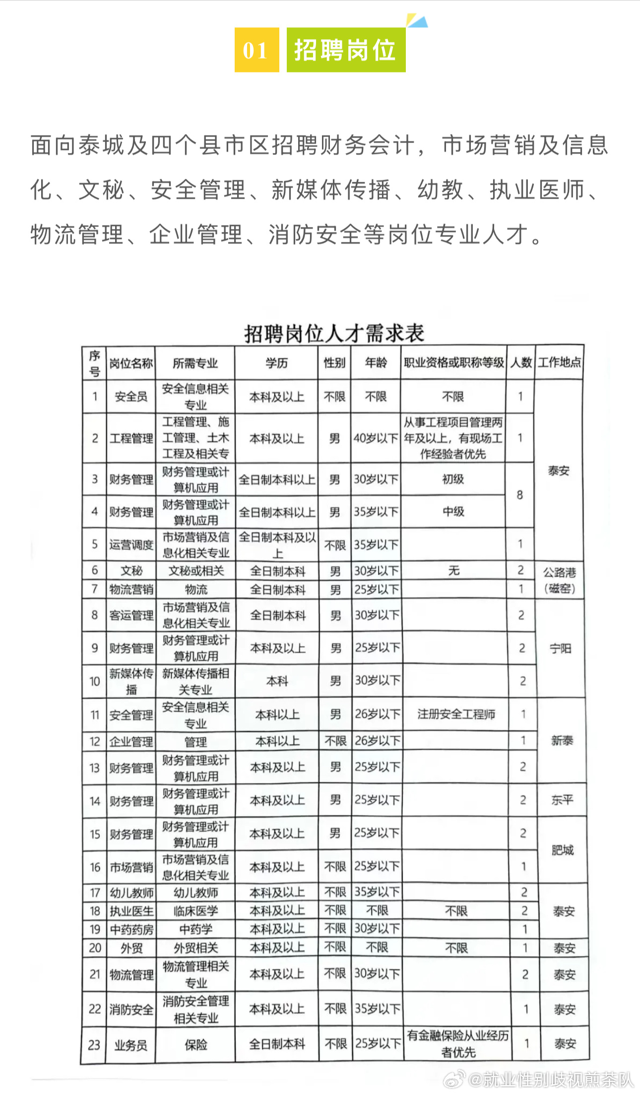 仙居县科学技术和工业信息化局招聘启事概览