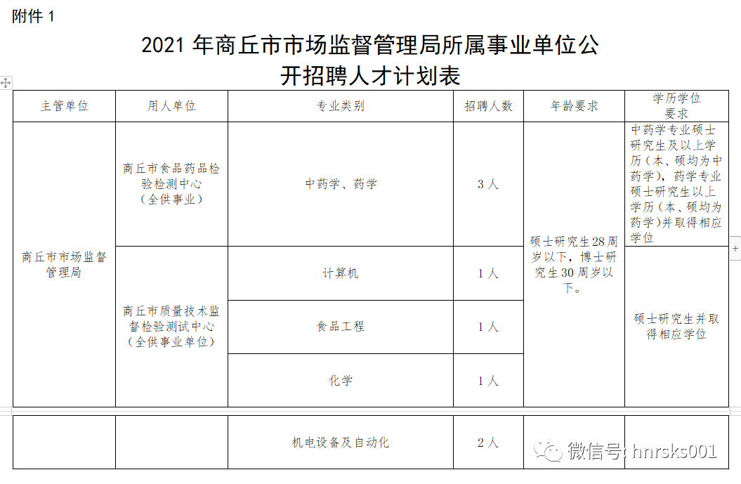 商丘市质量技术监督局最新发展规划概览