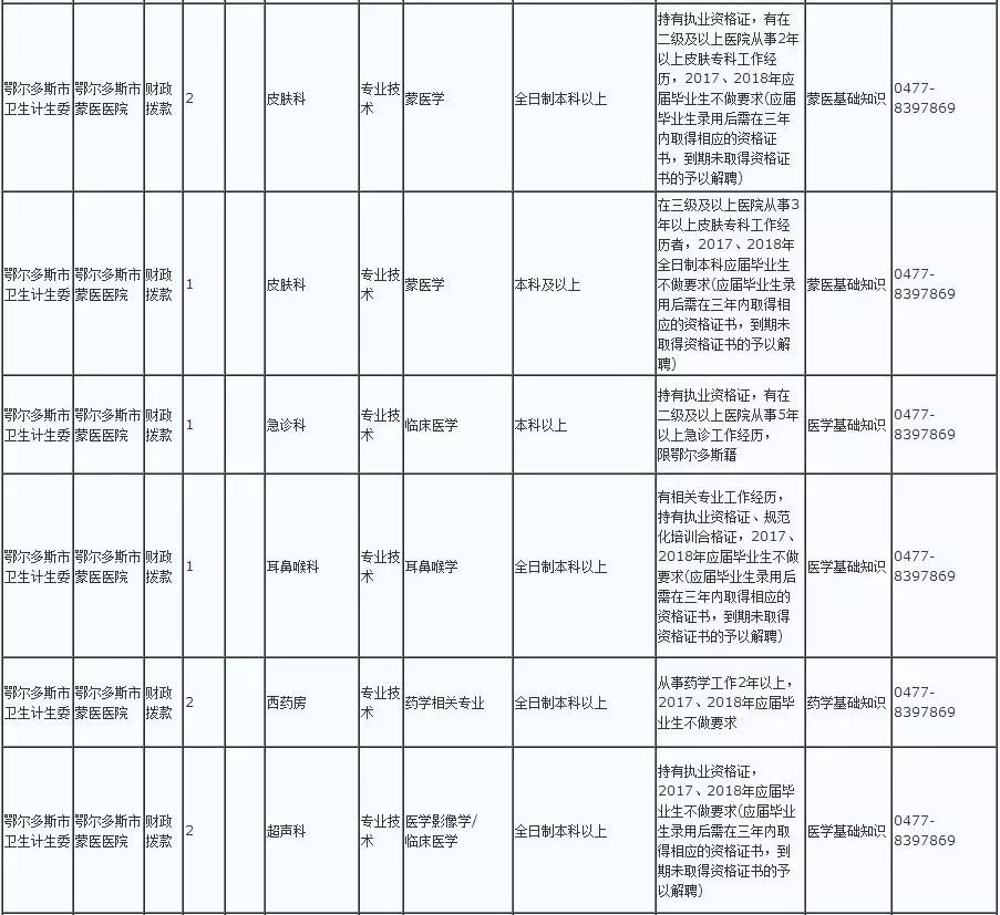 鄂尔多斯市人口和计划生育委员会人事任命动态更新