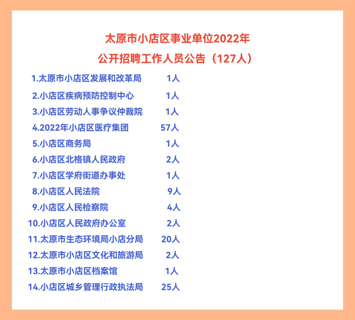 山西省太原市迎泽区乡镇最新招聘信息深度解析