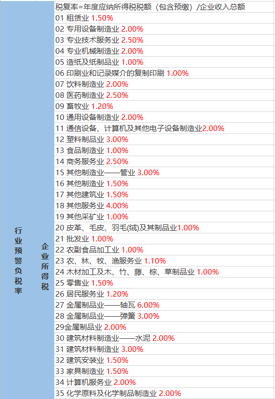 杜家山村委会天气预报更新通知