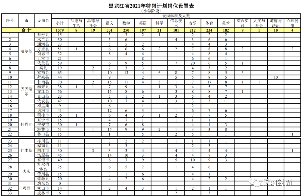 湾里区成人教育事业单位招聘信息与展望简报