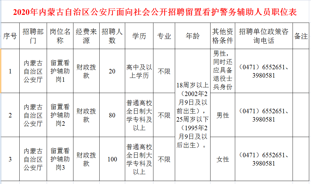 奈曼旗公安局最新招聘启事