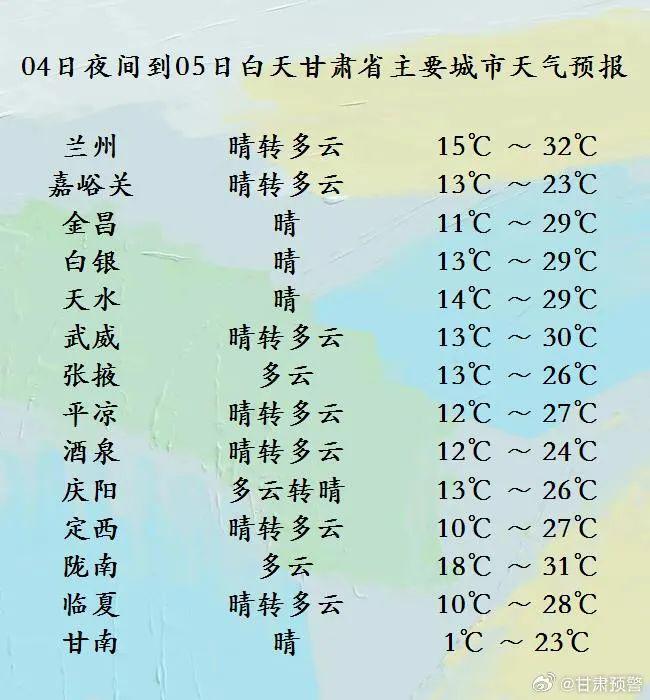 武日村天气预报更新通知