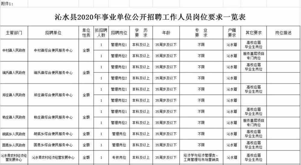 沁水县康复事业单位最新项目，推动康复事业发展的强大动力