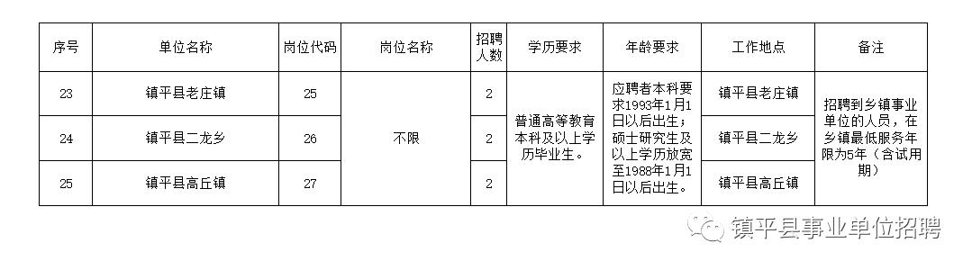 佳县级托养福利事业单位招聘启事公告