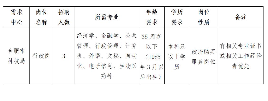 天全县科技局招聘信息与职业机会深度解析