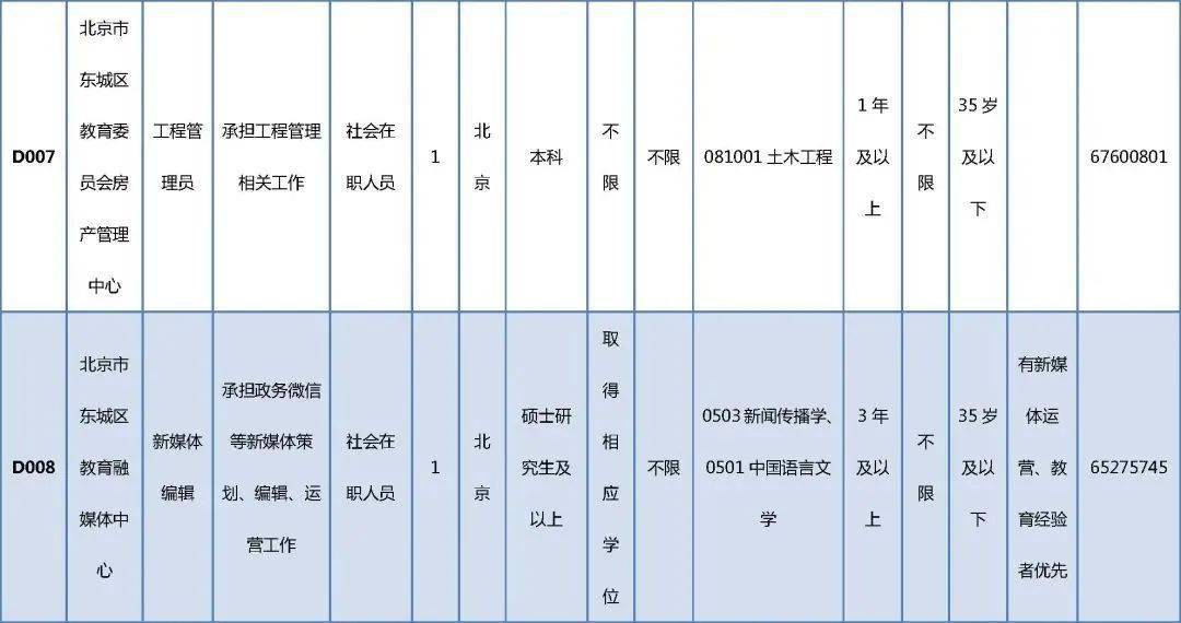 上高县殡葬事业单位招聘信息与行业趋势解析