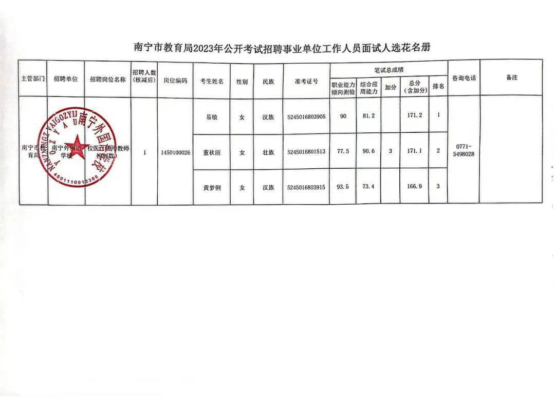 宁乡县康复事业单位项目最新进展及前景展望