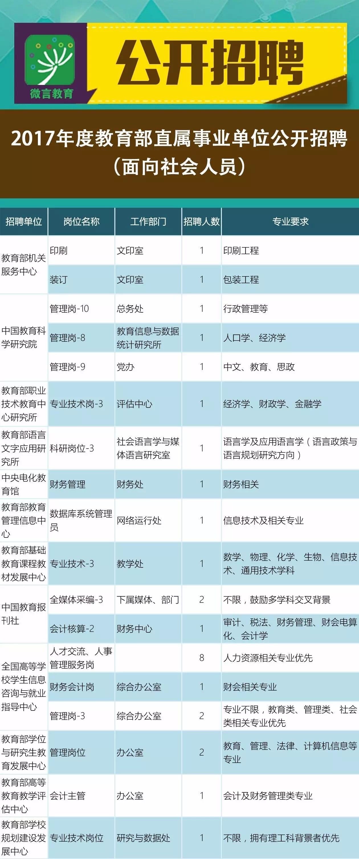 法库县成人教育事业单位招聘启事，最新职位概览