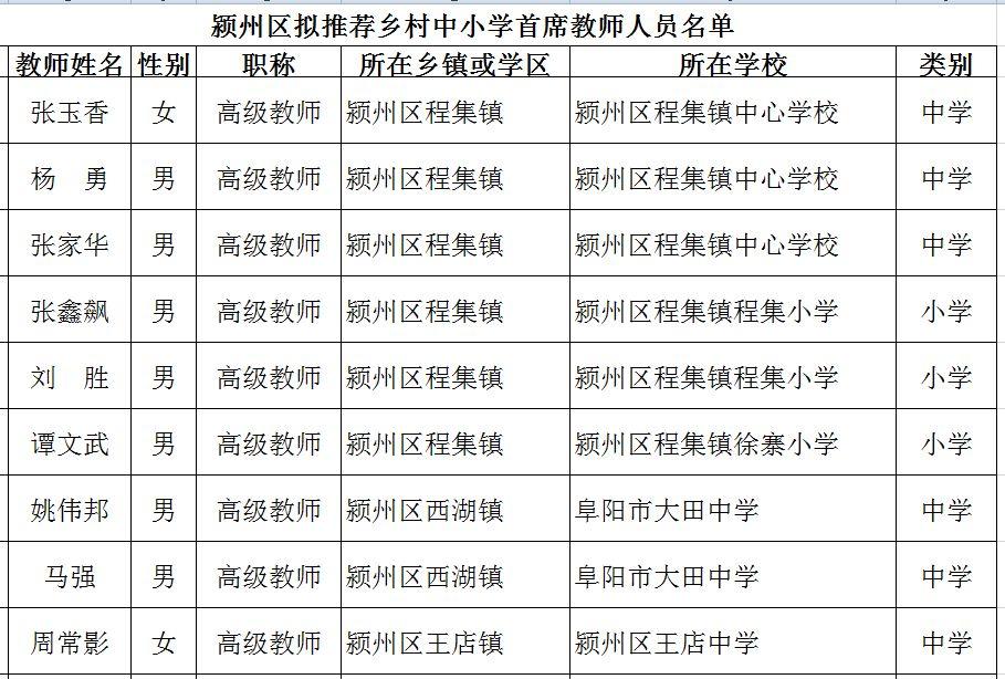 颍州区住房和城乡建设局领导团队最新概况