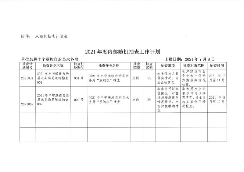 丰宁满族自治县计生委最新发展规划展望