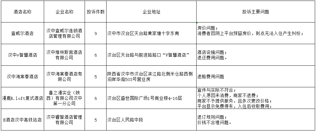 东宝区市场监督管理局发展规划，构建现代化市场监管体系新篇章