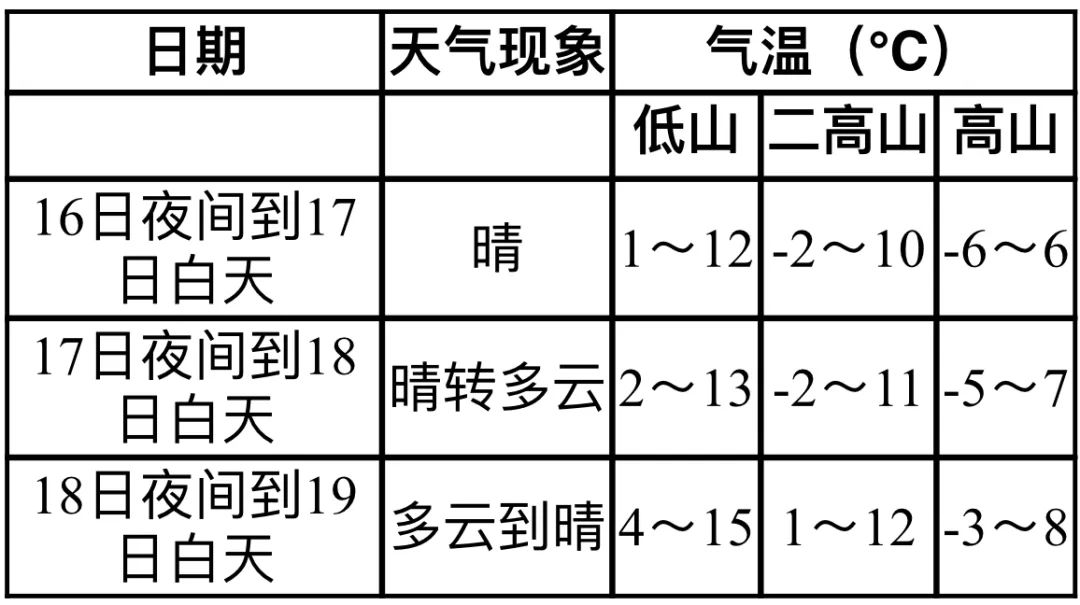 格隆改村今日天气预报更新通知