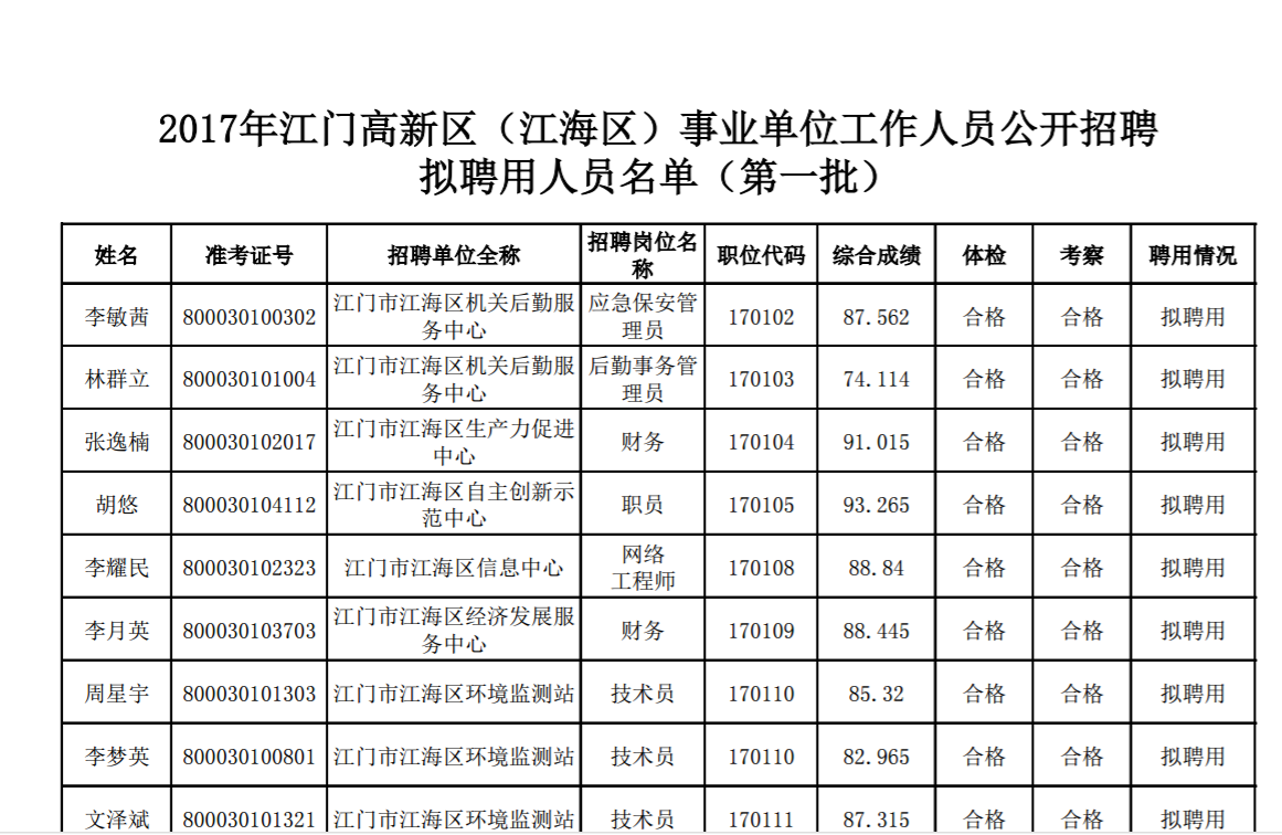 江海区级托养福利事业单位人事任命揭晓及其深远影响