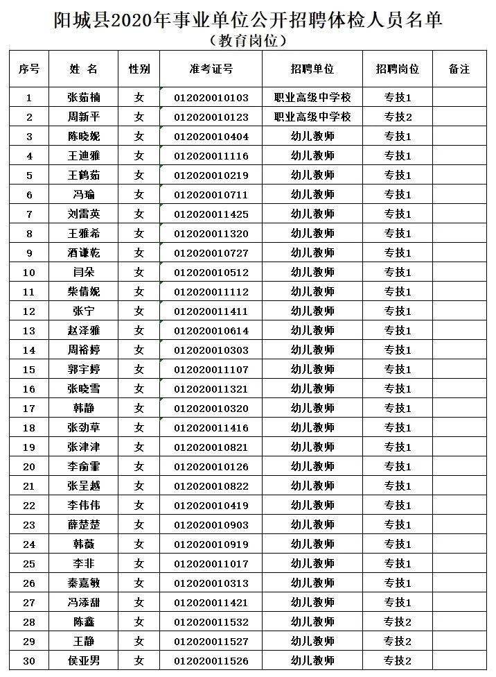 阳城县康复事业单位最新招聘公告概览