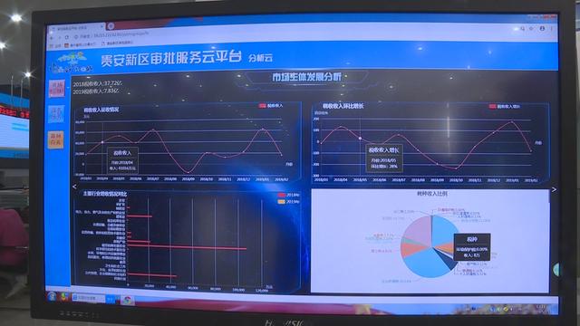 安国市数据和政务服务局最新项目深度解读