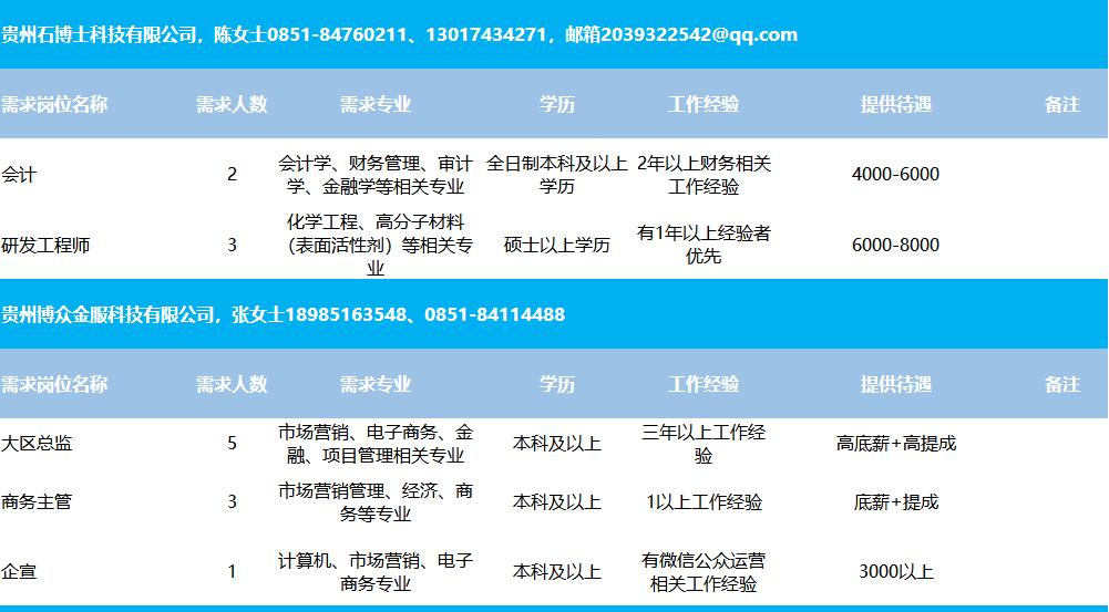 安达市住房和城乡建设局招聘最新信息概览