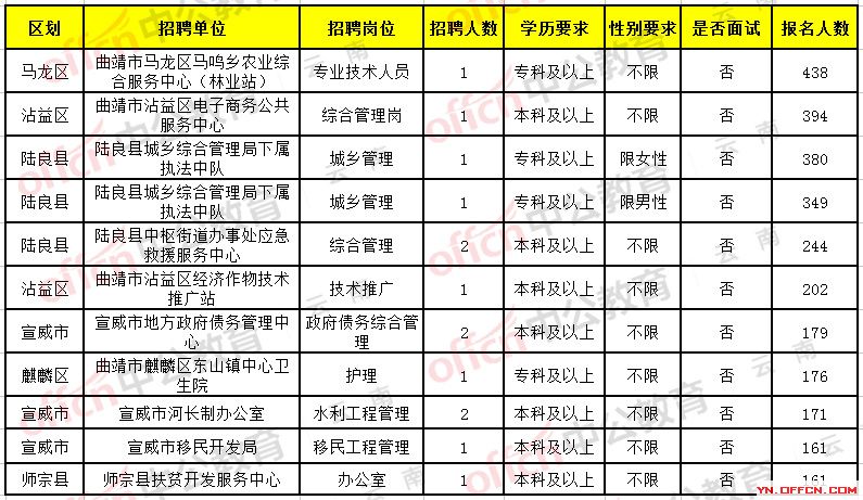 嘉荫县级托养福利事业单位招聘启事