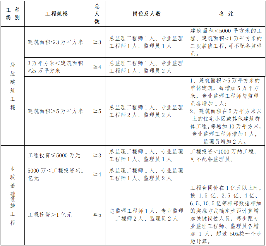 山阴县县级公路维护监理事业单位最新项目概览