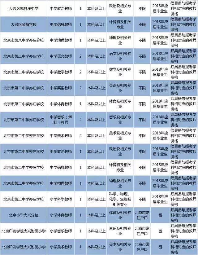 大兴集乡最新招聘信息汇总