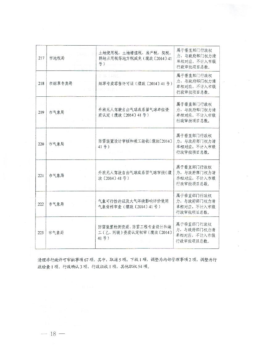 濮阳市行政审批办公室最新招聘启事概览