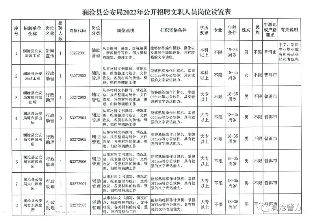 红河县交通运输局最新招聘启事概览