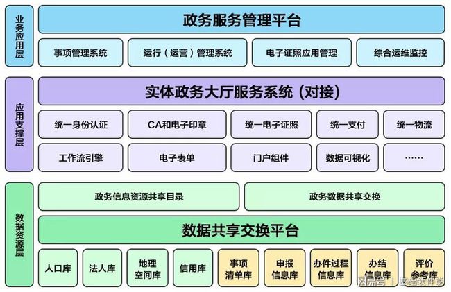 龙泉驿区数据和政务服务局启动新项目，加速数字化转型，优化政务服务体验