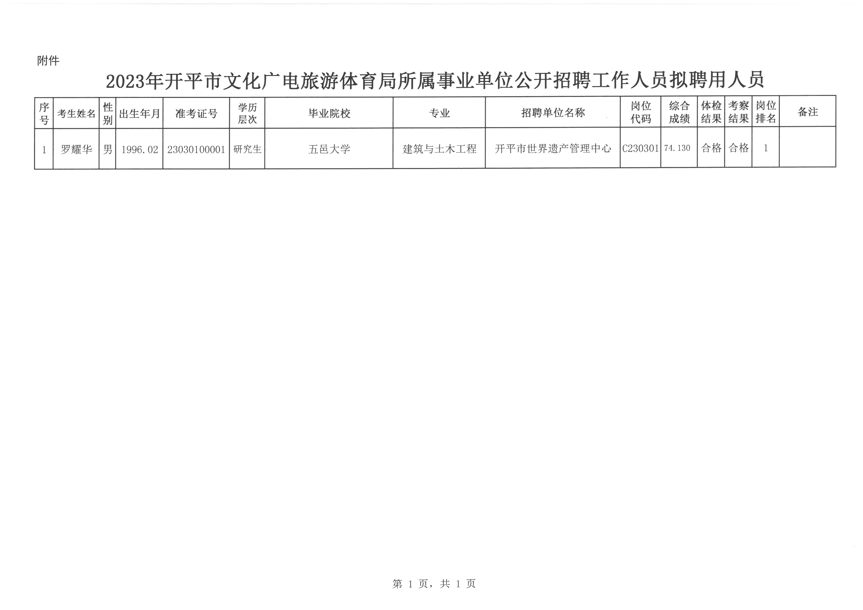 平坝县文化广电体育和旅游局最新招聘公告解读