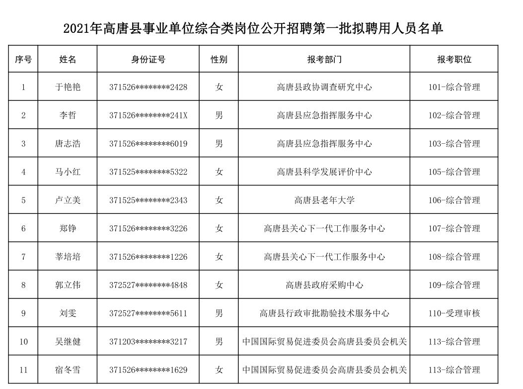 高唐县数据和政务服务局最新动态速递