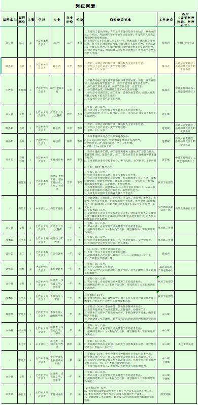 秦安县人民政府办公室最新招聘启事