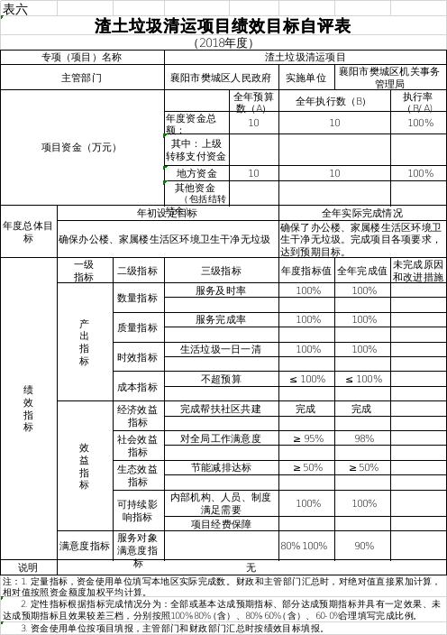 省直辖县级行政单位市机关事务管理局最新项目研究报告揭秘