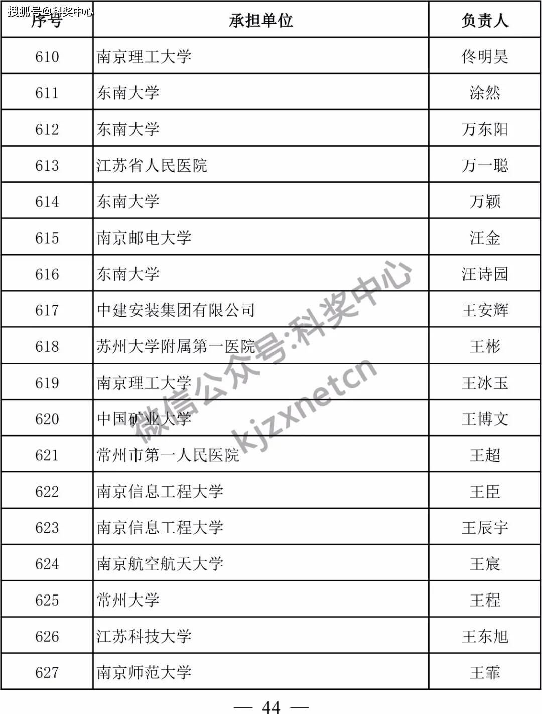 宅女之乐 第3页