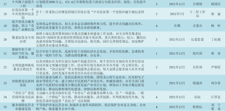 哈尔滨市南宁日报社最新项目，探索之路与未来展望