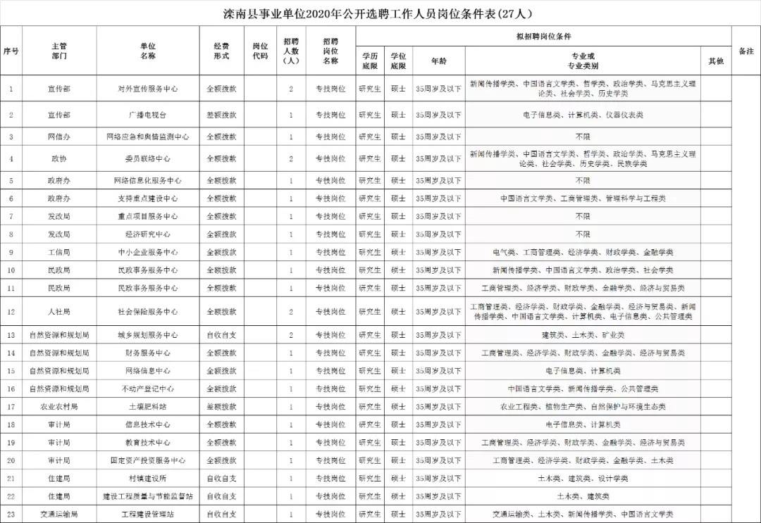 龙山区自然资源和规划局招聘启事全新发布