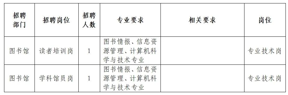 揭阳市地方志编撰办公室招聘启事发布