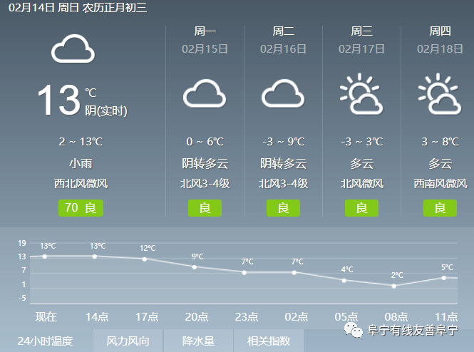 千冲乡天气预报更新通知