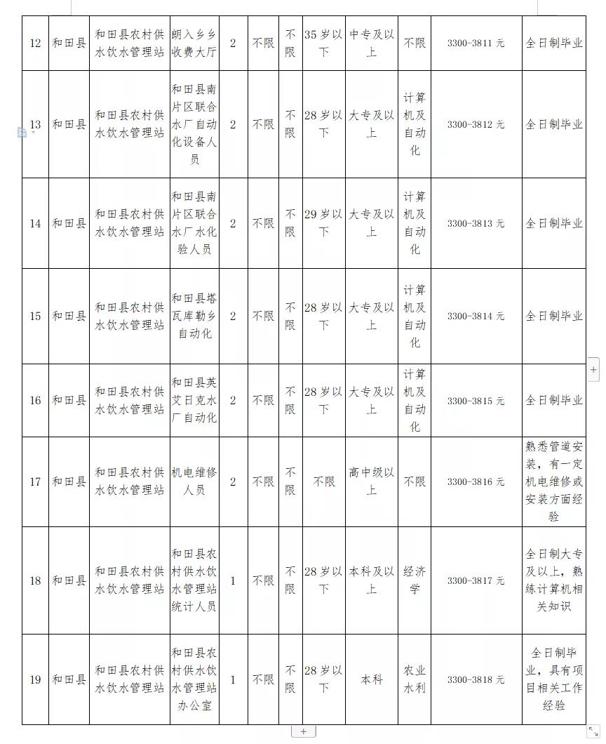 成县水利局最新招聘信息与招聘细节深度解析