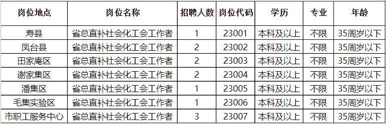 永州市林业局最新招聘信息全面解析