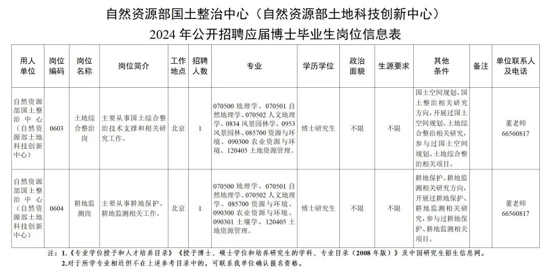 垂耳兔 第3页