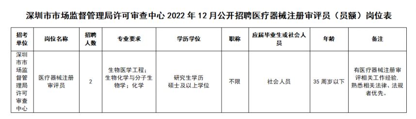 深圳市质量技术监督局最新招聘公告概览