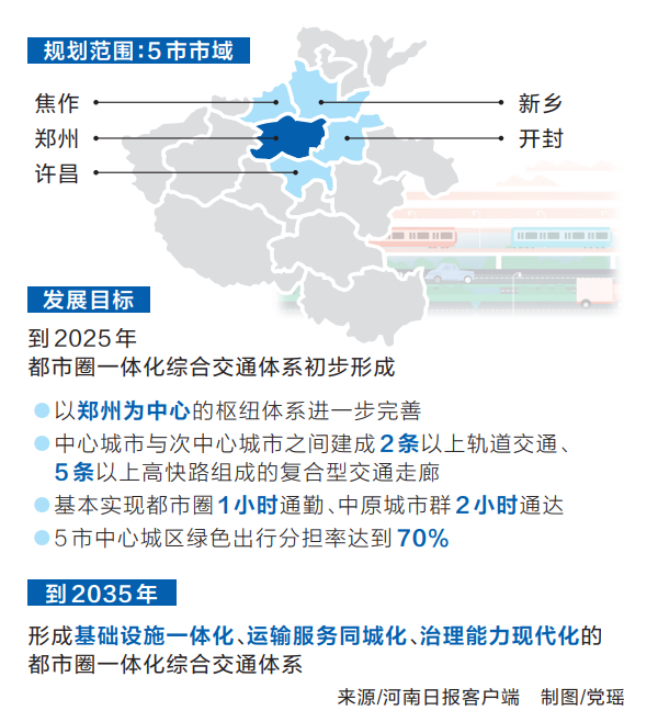 郑州市粮食局最新发展规划概览