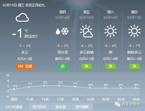 知荣村天气预报更新通知