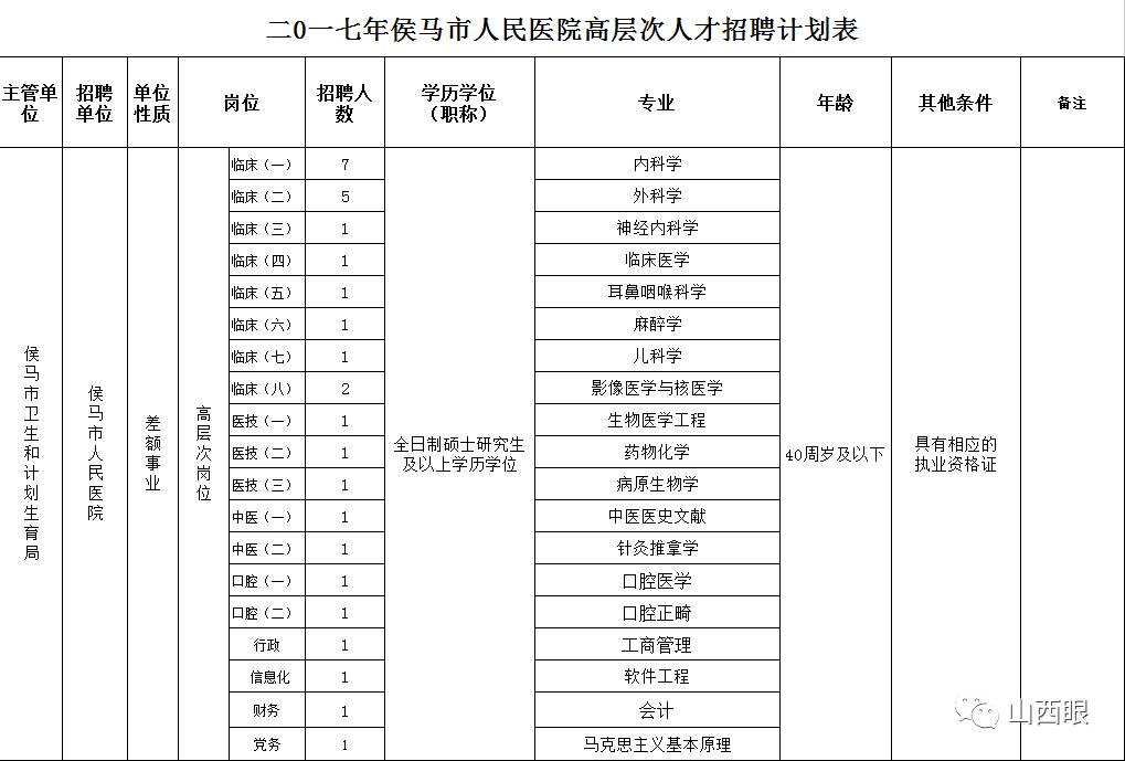 侯马市康复事业单位招聘新动态，最新职位发布及其社会影响分析