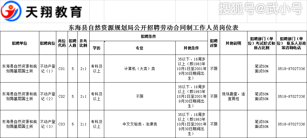 乃东县自然资源和规划局招聘公告详解