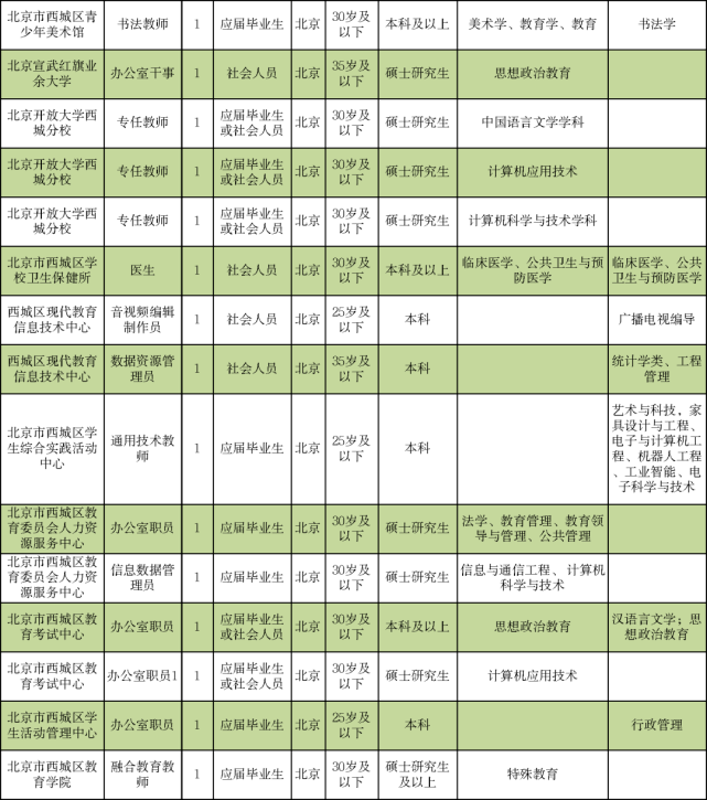 七里河区成人教育事业单位招聘启事全览