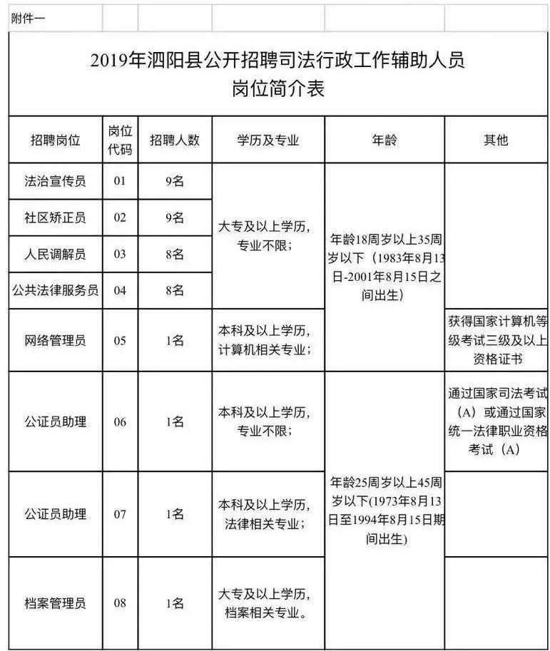 固阳县司法局招聘公告及详细信息解析