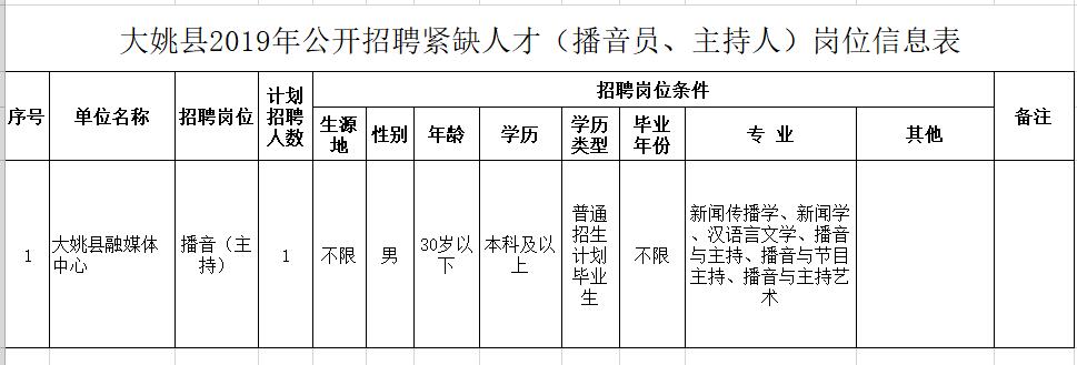 大关县数据和政务服务局最新招聘信息解读与应聘指南